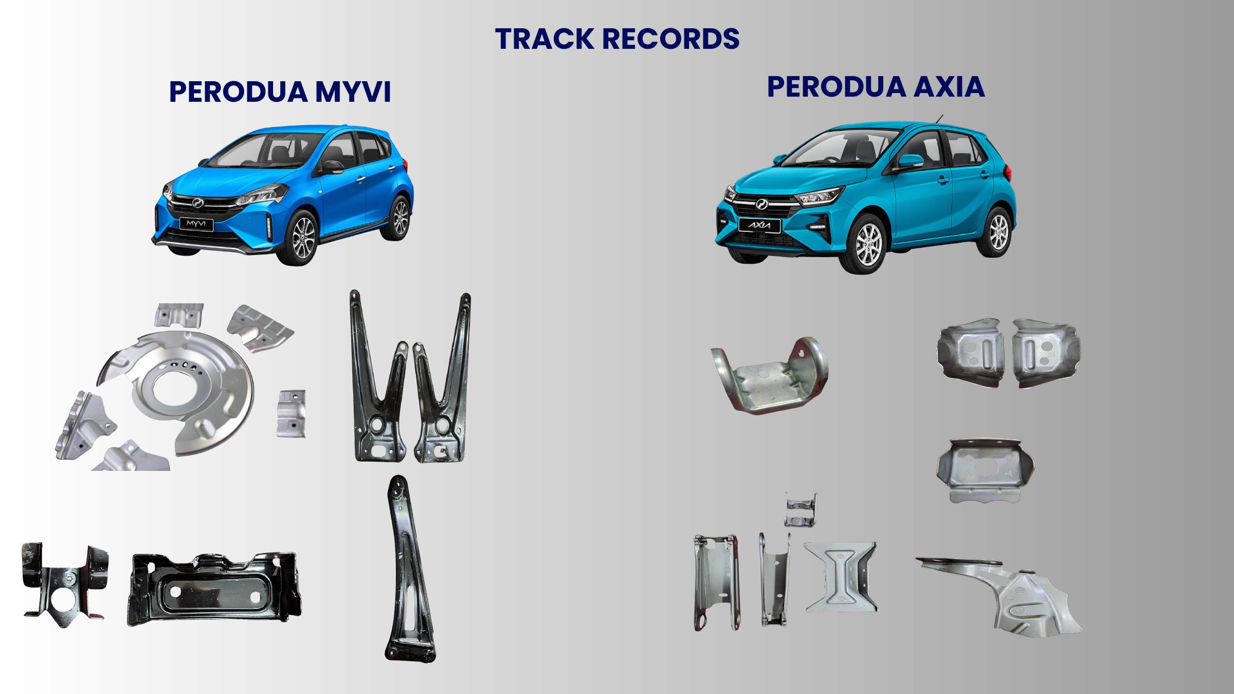 Perodua Myvi and Perodua Axia track records